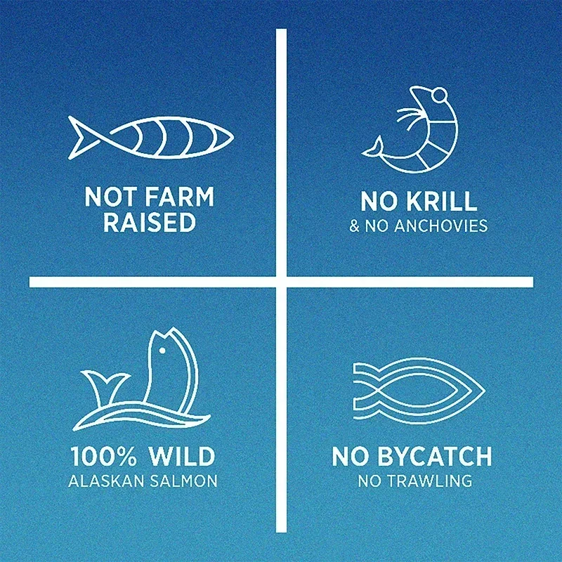 زيت السمك أوميجا 3 - يعزز الذا - مراجعة Omega 3 Fish Oil وسعره